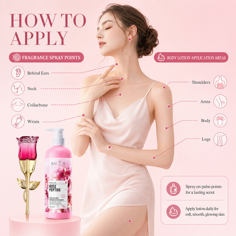 Rosen-Parfüm & Körperlotion Se – Perfume Fragrance Body Lotion Bewertung und Preis